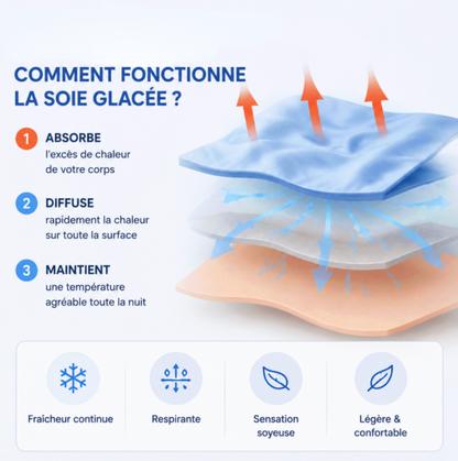 Couverture légère & rafraîchissante en soie givrée